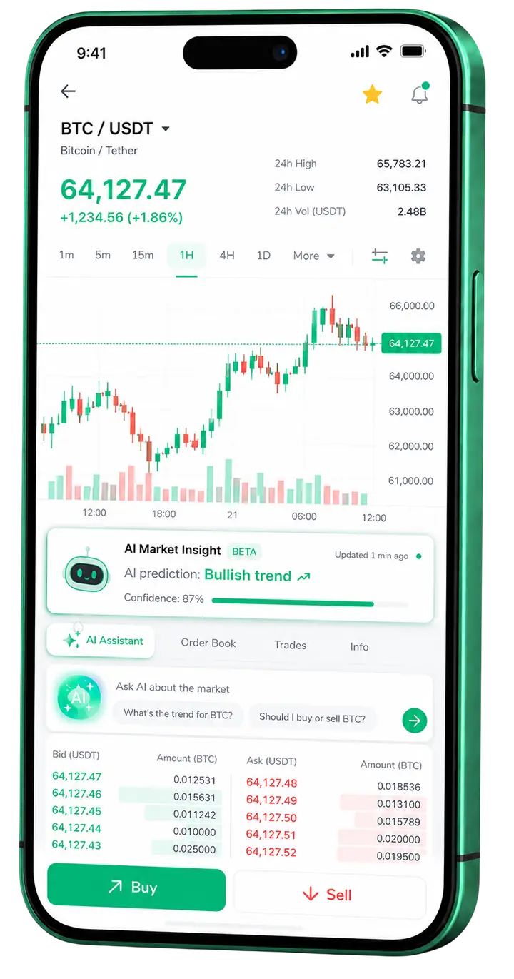 Zhundravise — aplicación móvil Panel móvil de trading Zhundravise
